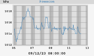 barometer