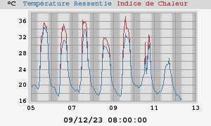 heatchill